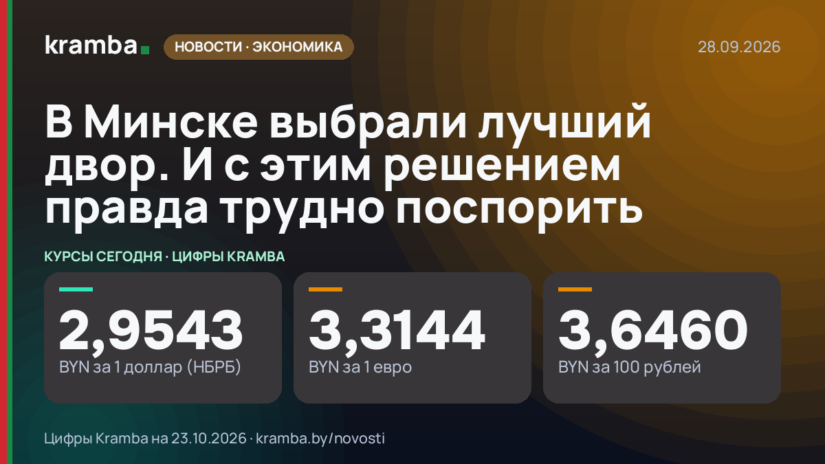 Инфографика Kramba: В Минске выбрали лучший двор. И с этим решением правда трудно поспорить