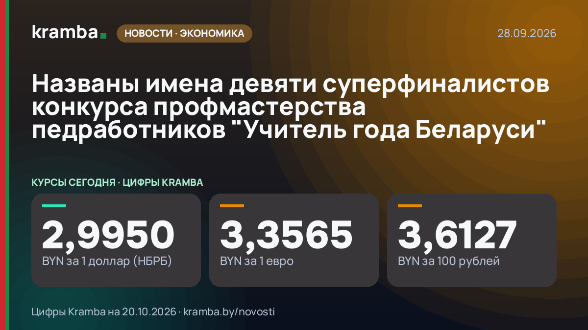 Инфографика Kramba: Названы имена девяти суперфиналистов конкурса профмастерства педработников "Учитель года…