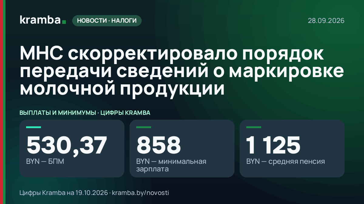 Инфографика Kramba: МНС скорректировало порядок передачи сведений о маркировке молочной продукции