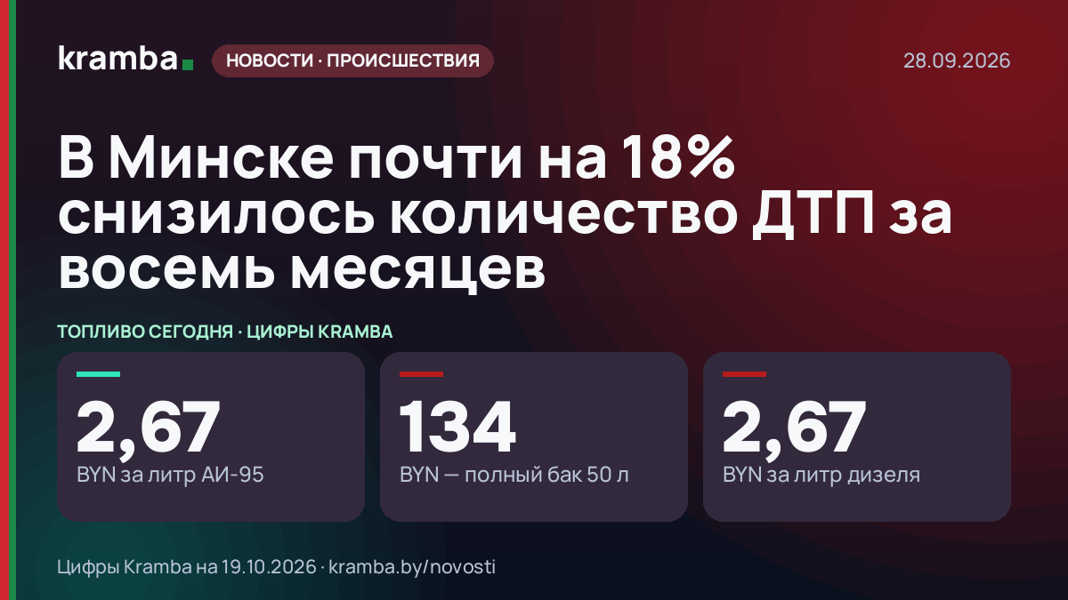 Инфографика Kramba: В Минске почти на 18% снизилось количество ДТП за восемь месяцев
