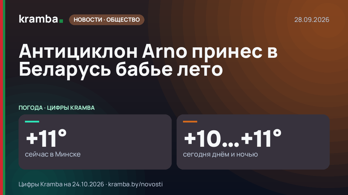 Инфографика Kramba: Антициклон Arno принес в Беларусь бабье лето