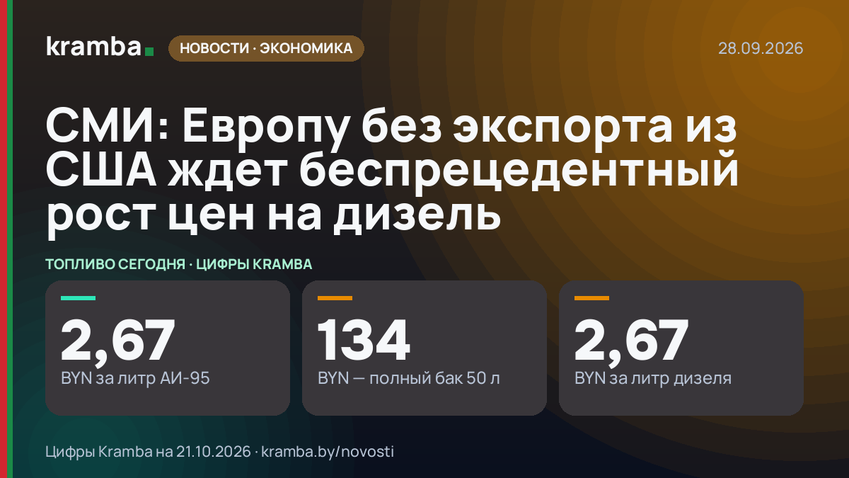 Инфографика Kramba: СМИ: Европу без экспорта из США ждет беспрецедентный рост цен на дизель