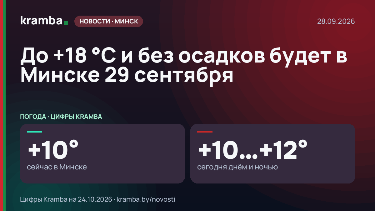 Инфографика Kramba: До +18 °С и без осадков будет в Минске 29 сентября