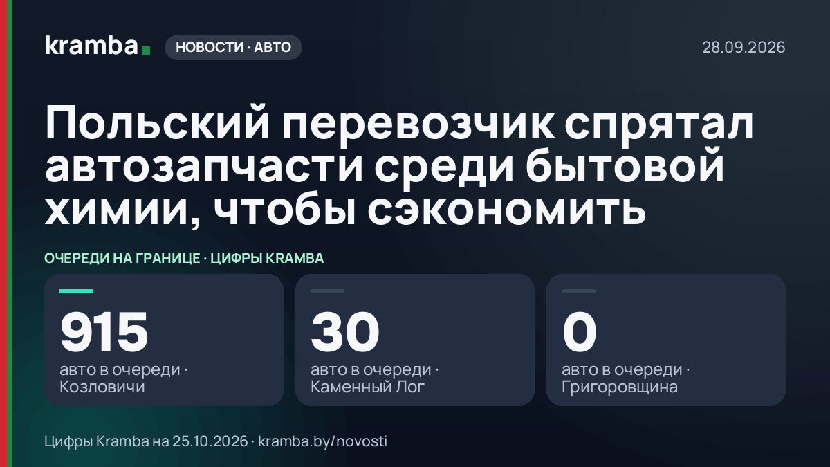 Инфографика Kramba: Польский перевозчик спрятал автозапчасти среди бытовой химии, чтобы сэкономить