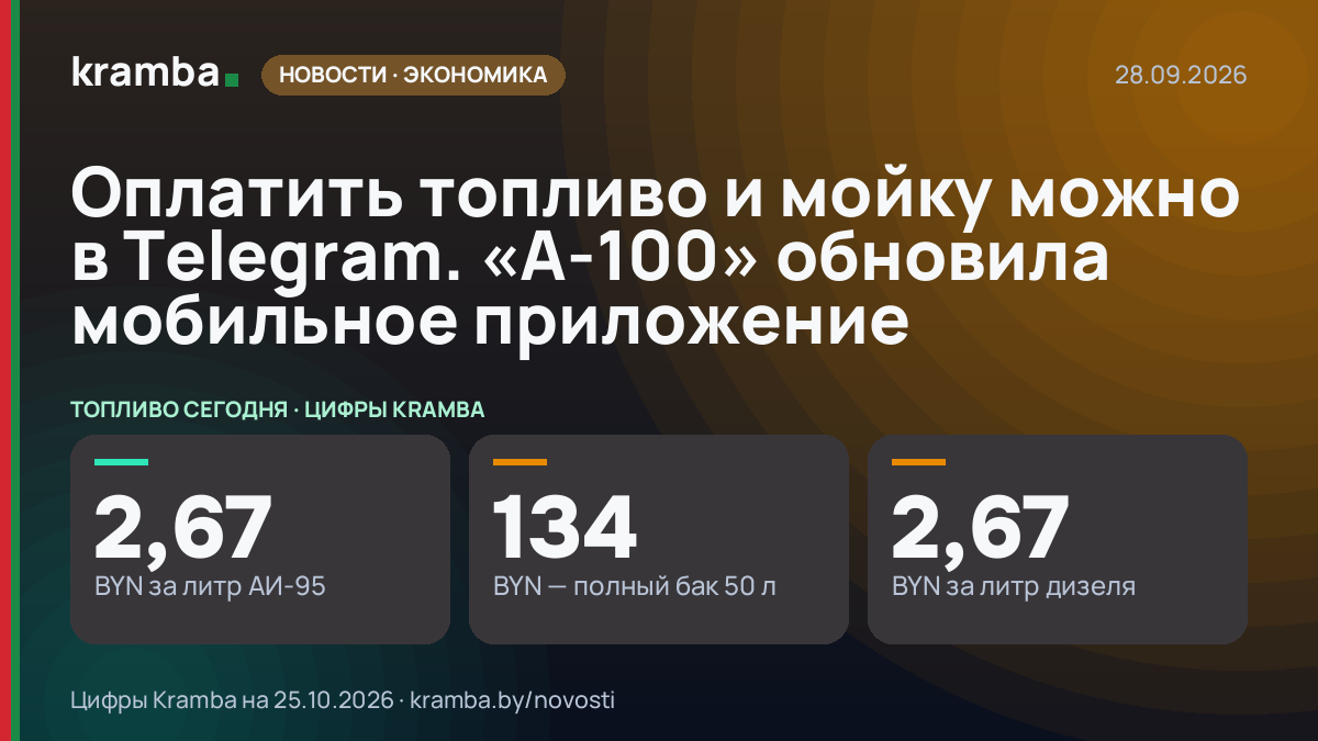 Инфографика Kramba: Оплатить топливо и мойку можно в Telegram. «А-100» обновила мобильное приложение