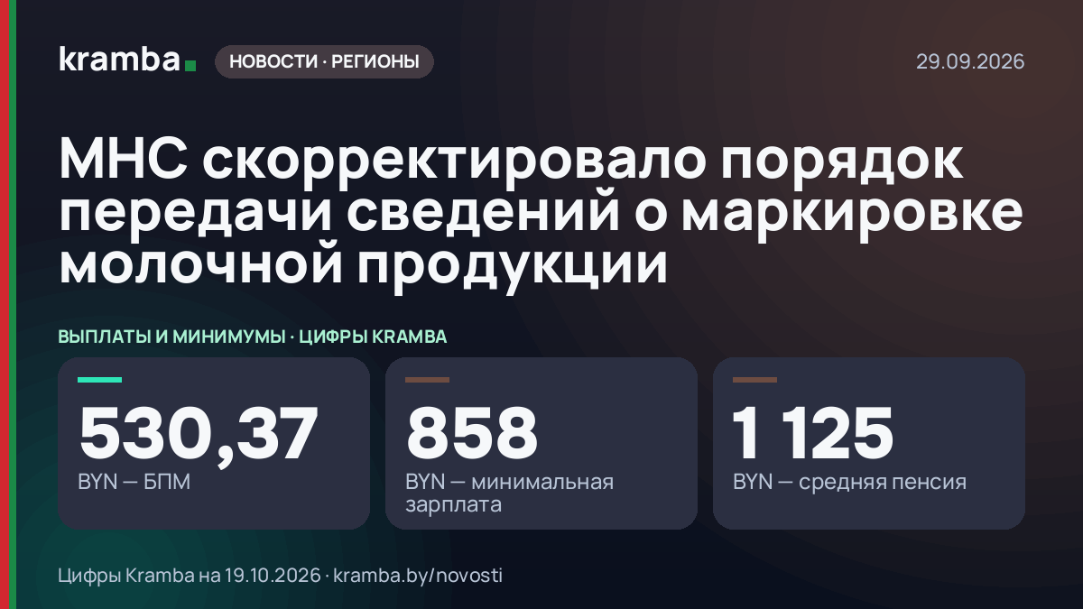 Инфографика Kramba: МНС скорректировало порядок передачи сведений о маркировке молочной продукции