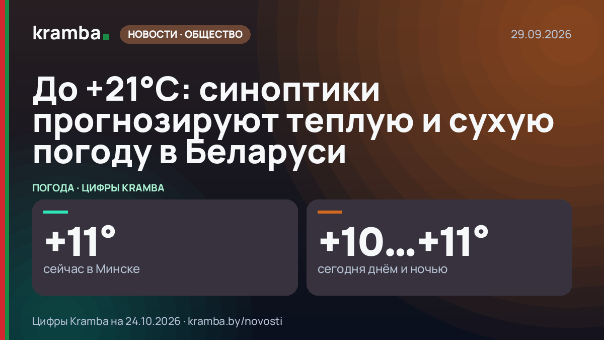 Инфографика Kramba: До +21°С: синоптики прогнозируют теплую и сухую погоду в Беларуси