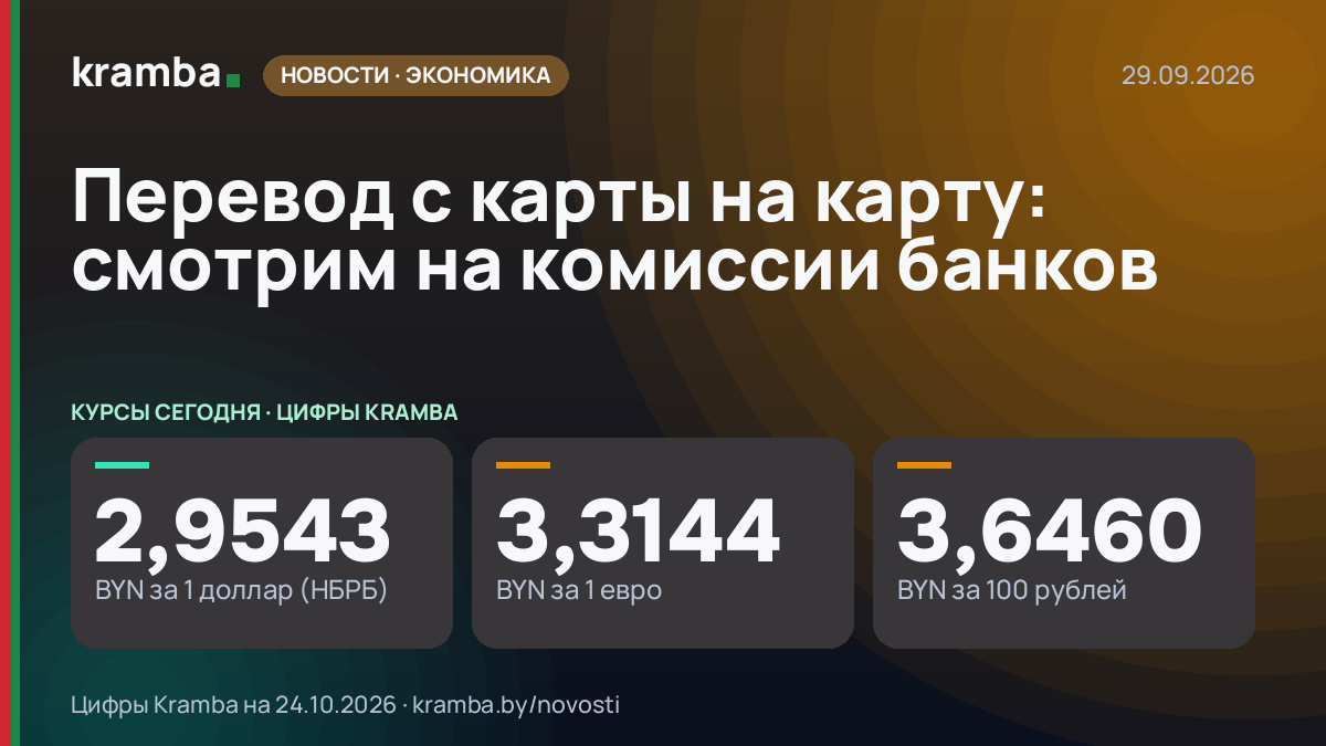 Инфографика Kramba: Перевод с карты на карту: смотрим на комиссии банков