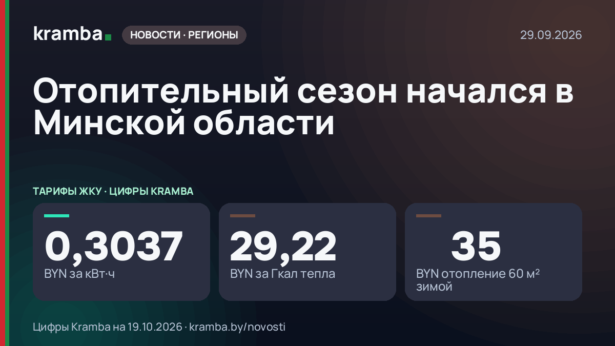 Инфографика Kramba: Отопительный сезон начался в Минской области