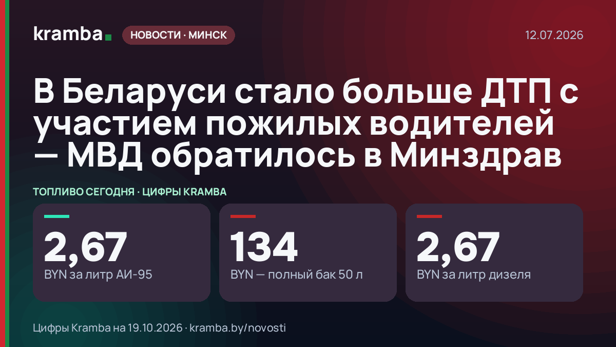 Инфографика Kramba: В Беларуси стало больше ДТП с участием пожилых водителей — МВД обратилось в Минздрав