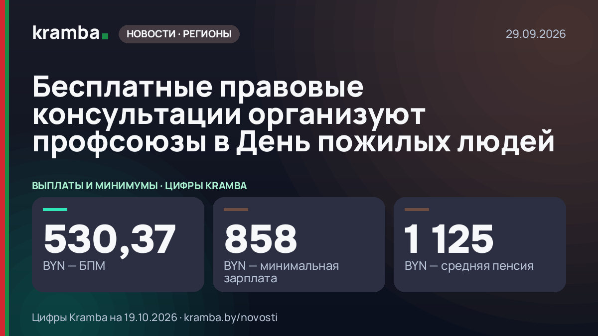 Инфографика Kramba: Бесплатные правовые консультации организуют профсоюзы в День пожилых людей