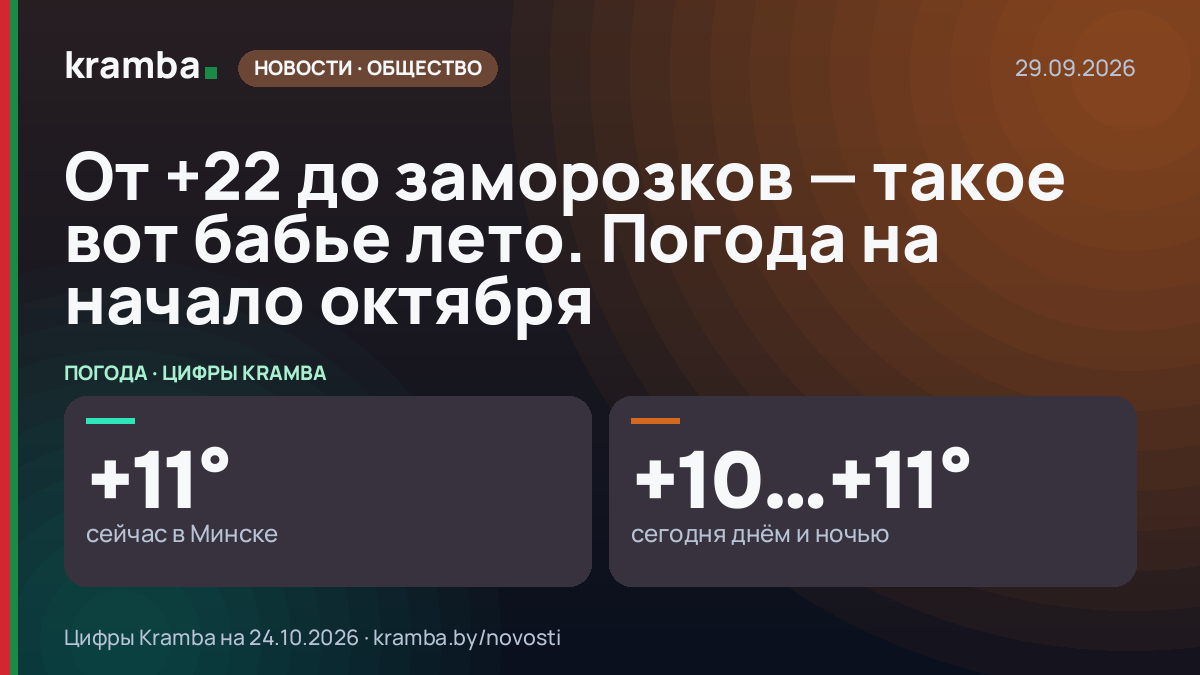 Инфографика Kramba: От +22 до заморозков — такое вот бабье лето. Погода на начало октября