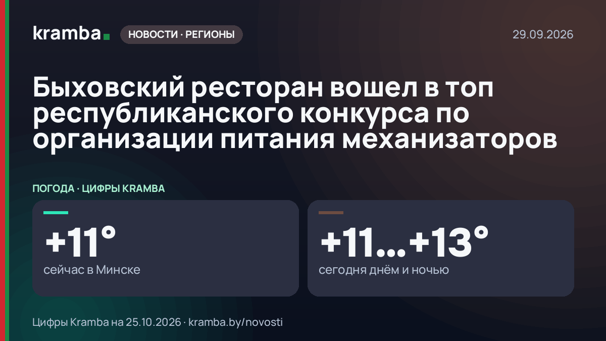 Инфографика Kramba: Быховский ресторан вошел в топ республиканского конкурса по организации питания…