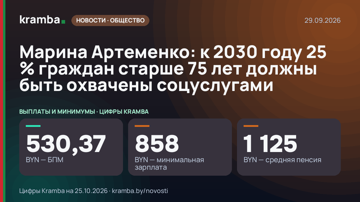 Инфографика Kramba: Марина Артеменко: к 2030 году 25 % граждан старше 75 лет должны быть охвачены соцуслугами