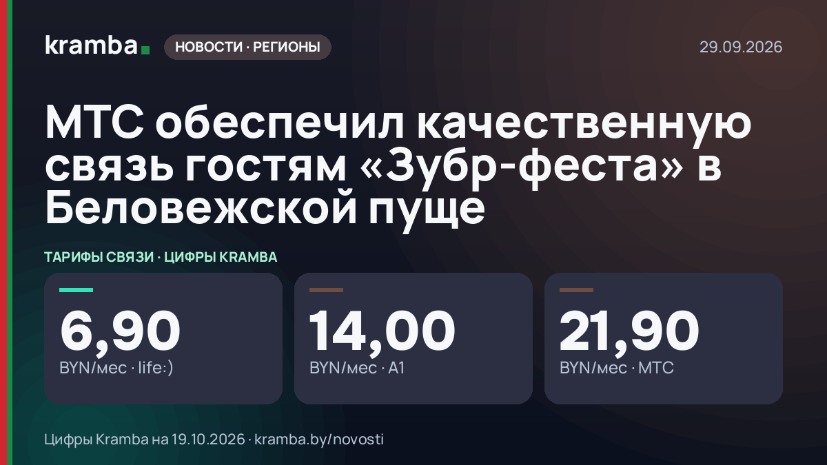 Инфографика Kramba: МТС обеспечил качественную связь гостям «Зубр-феста» в Беловежской пуще