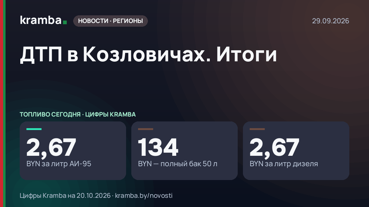 Инфографика Kramba: ДТП в Козловичах. Итоги