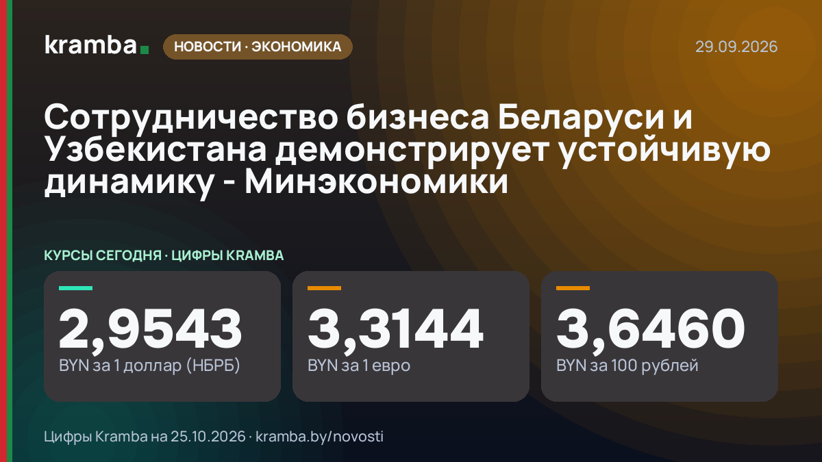 Инфографика Kramba: Сотрудничество бизнеса Беларуси и Узбекистана демонстрирует устойчивую динамику…