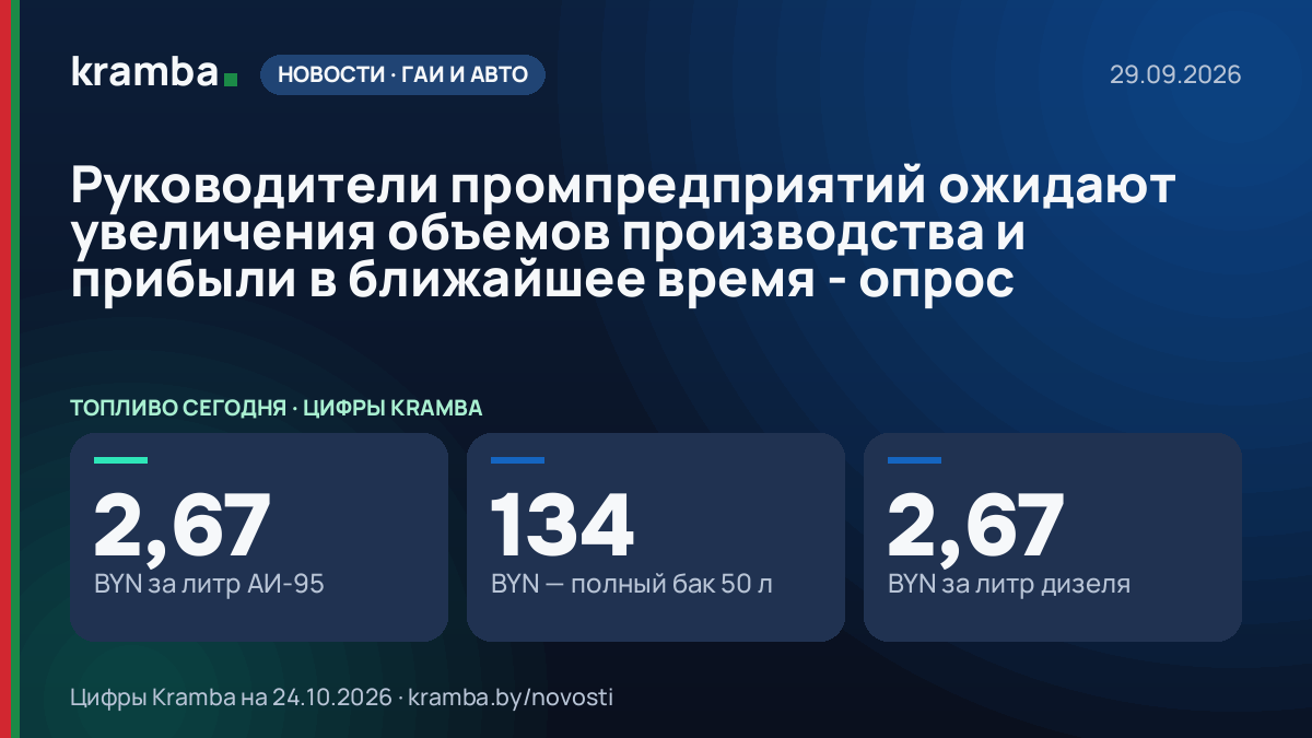 Инфографика Kramba: Руководители промпредприятий ожидают увеличения объемов производства и прибыли в…