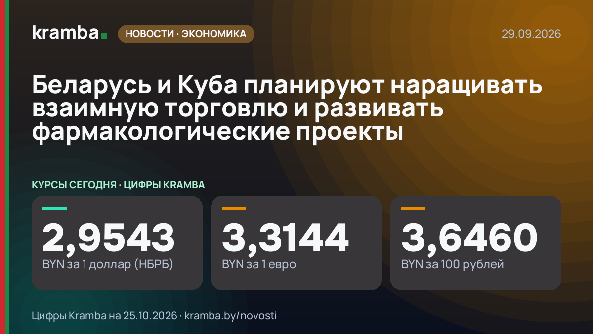 Инфографика Kramba: Беларусь и Куба планируют наращивать взаимную торговлю и развивать фармакологические…