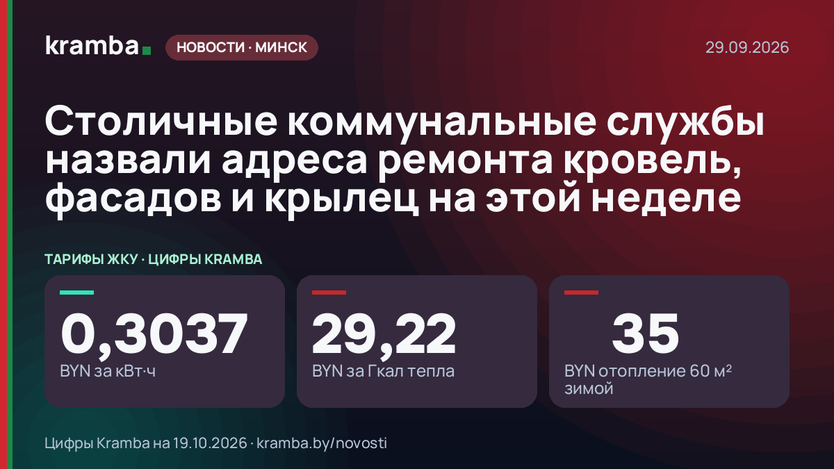 Инфографика Kramba: Столичные коммунальные службы назвали адреса ремонта кровель, фасадов и крылец на этой…