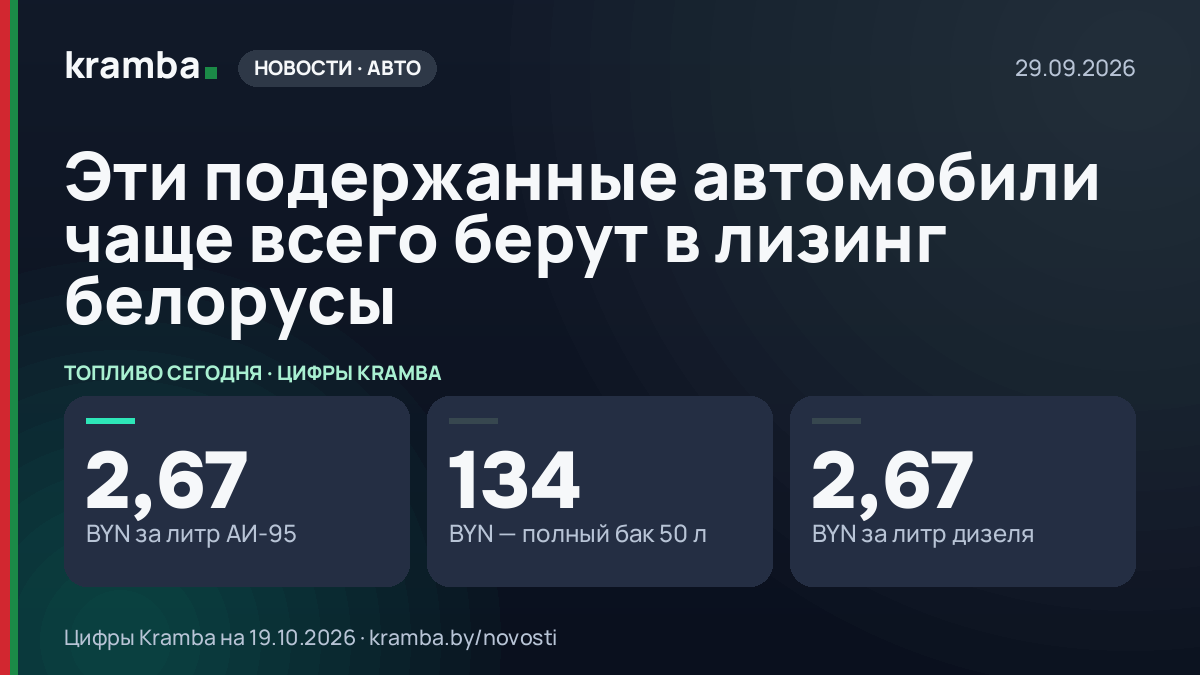 Инфографика Kramba: Эти подержанные автомобили чаще всего берут в лизинг белорусы
