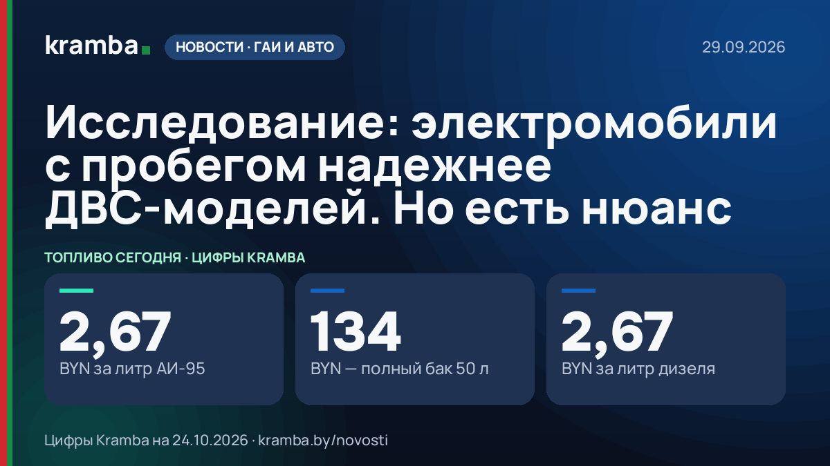 Инфографика Kramba: Исследование: электромобили с пробегом надежнее ДВС-моделей. Но есть нюанс