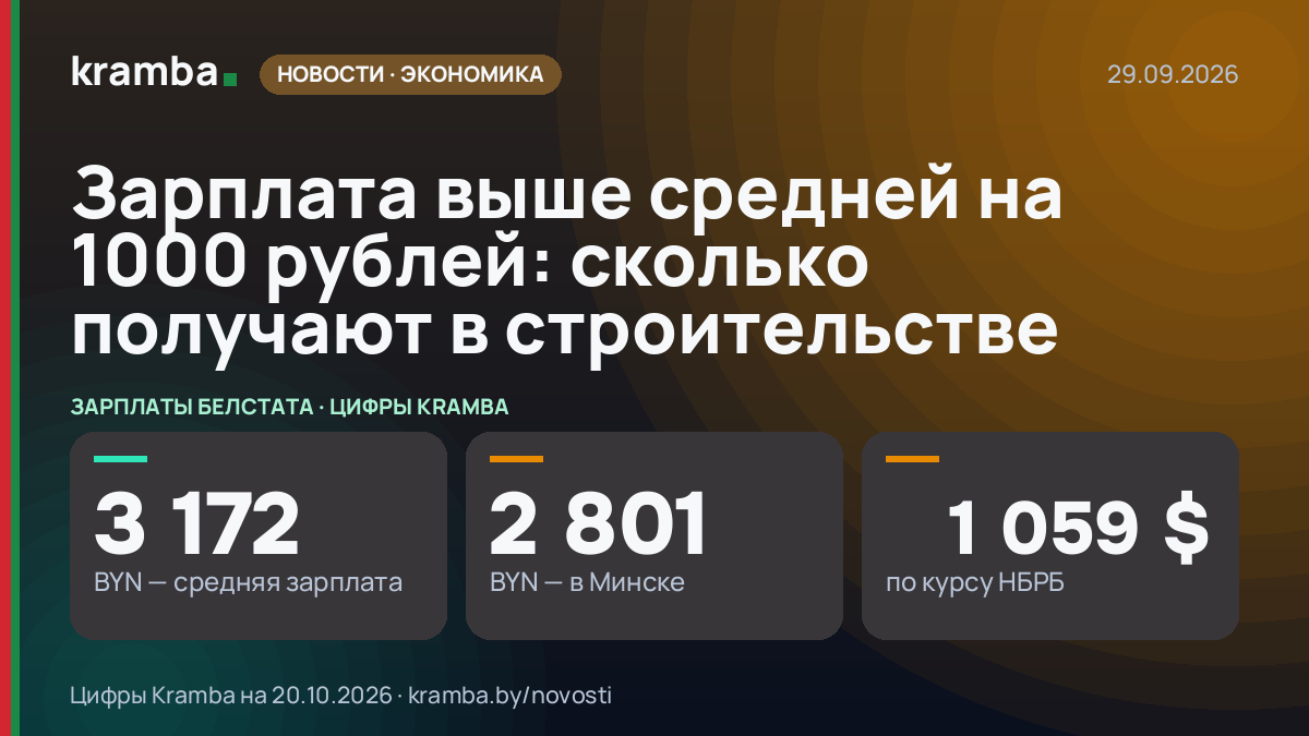 Инфографика Kramba: Зарплата выше средней на 1000 рублей: сколько получают в строительстве
