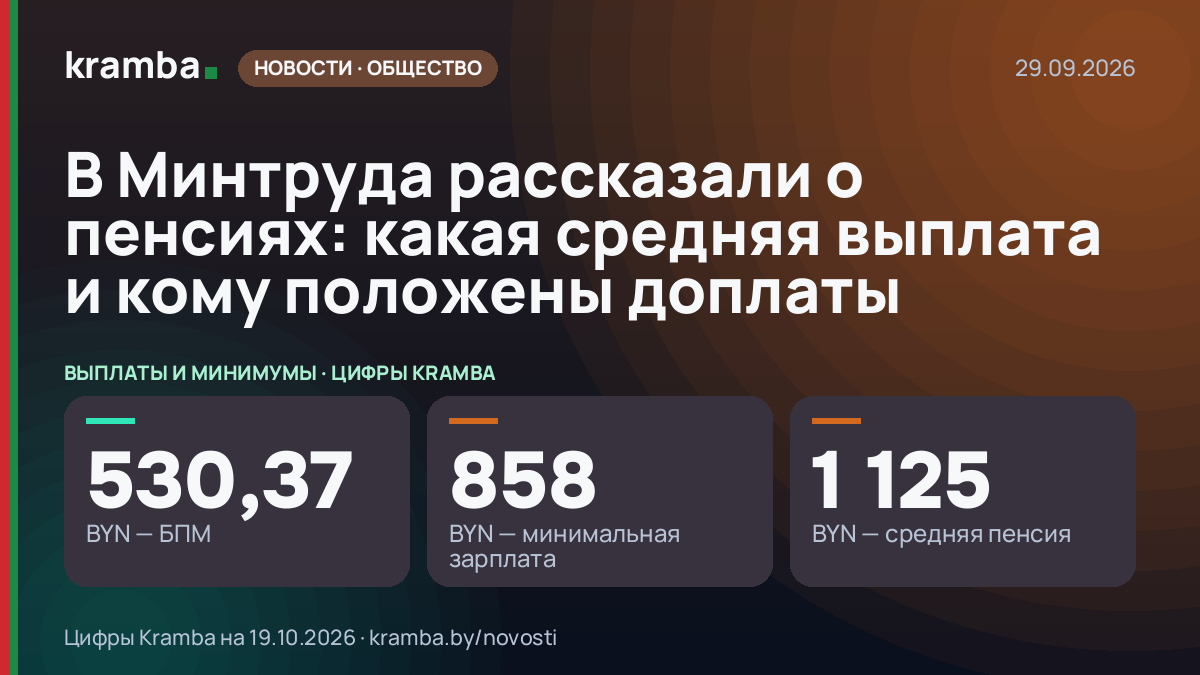 Инфографика Kramba: В Минтруда рассказали о пенсиях: какая средняя выплата и кому положены доплаты