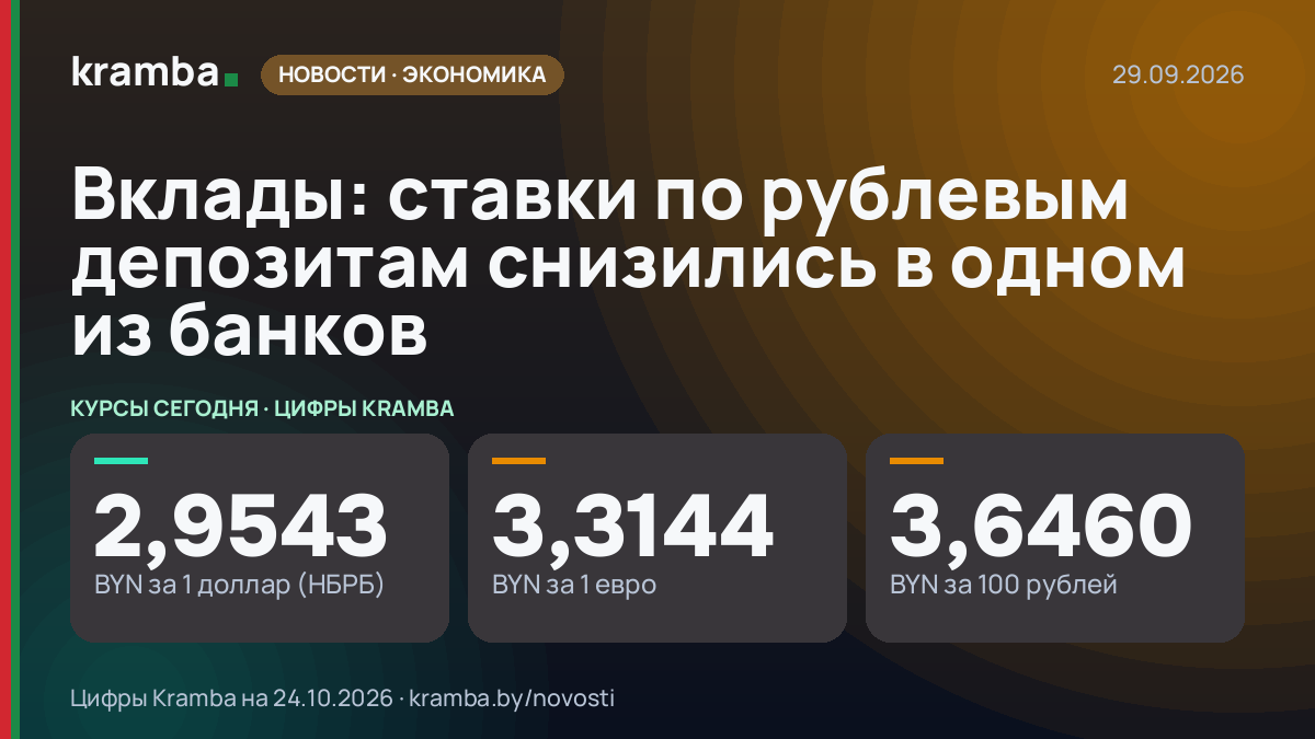 Инфографика Kramba: Вклады: ставки по рублевым депозитам снизились в одном из банков