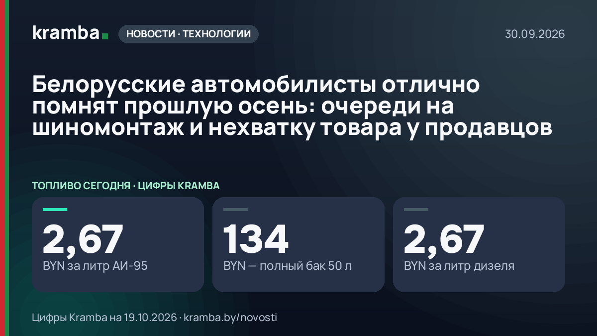 Инфографика Kramba: Белорусские автомобилисты отлично помнят прошлую осень: очереди на шиномонтаж и нехватку…
