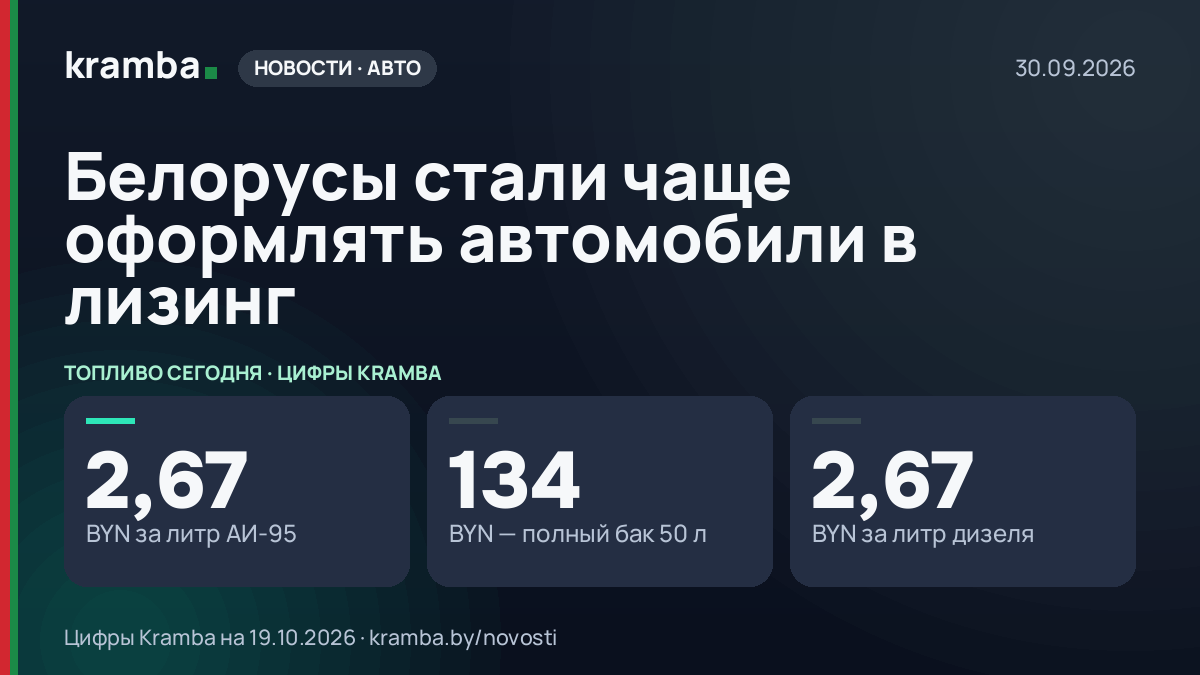 Инфографика Kramba: Белорусы стали чаще оформлять автомобили в лизинг