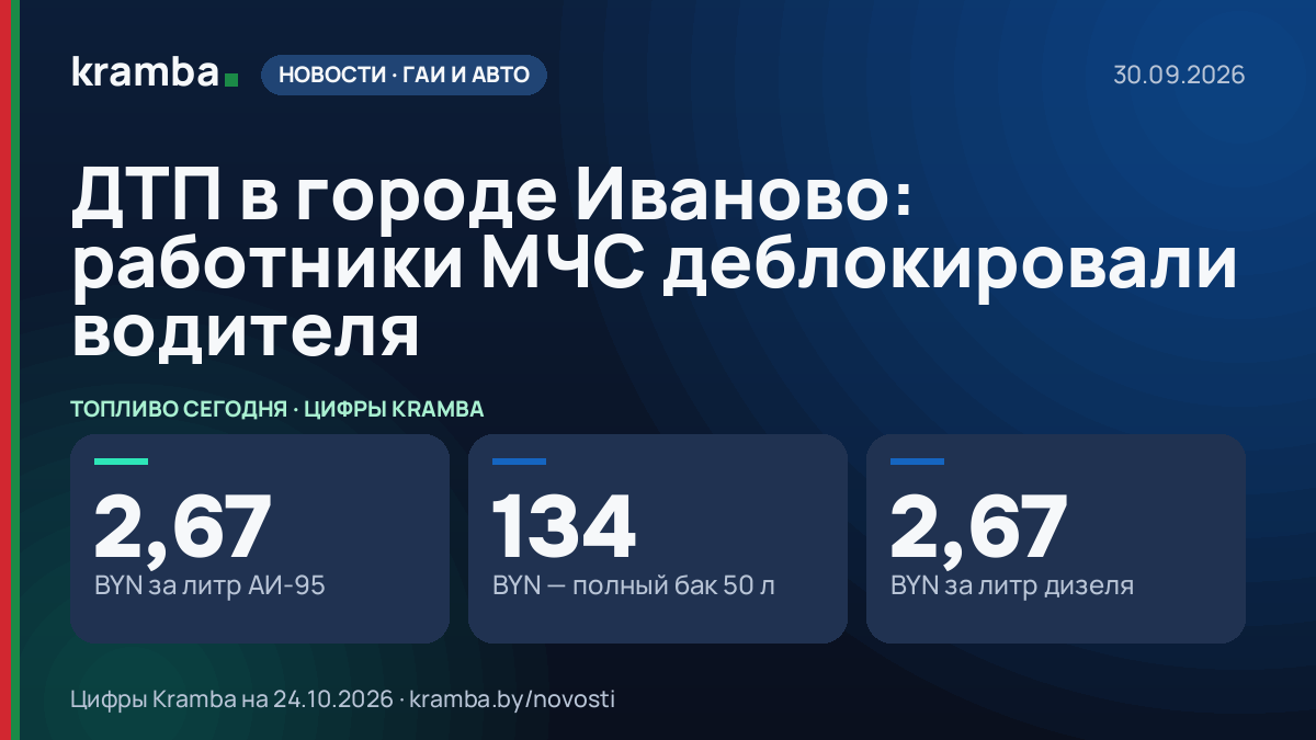 Инфографика Kramba: ДТП в городе Иваново: работники МЧС деблокировали водителя