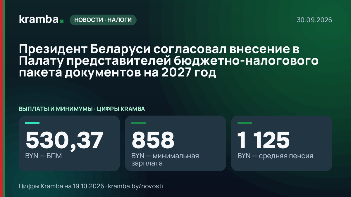 Инфографика Kramba: Президент Беларуси согласовал внесение в Палату представителей бюджетно-налогового…