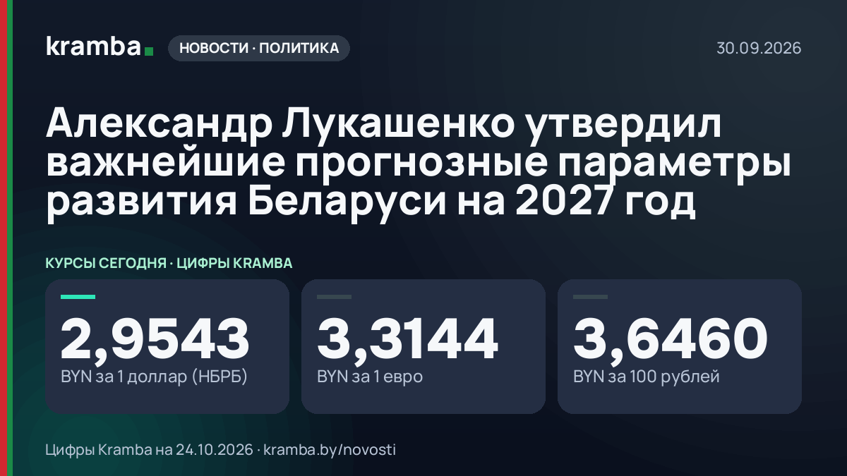 Инфографика Kramba: Александр Лукашенко утвердил важнейшие прогнозные параметры развития Беларуси на 2027 год