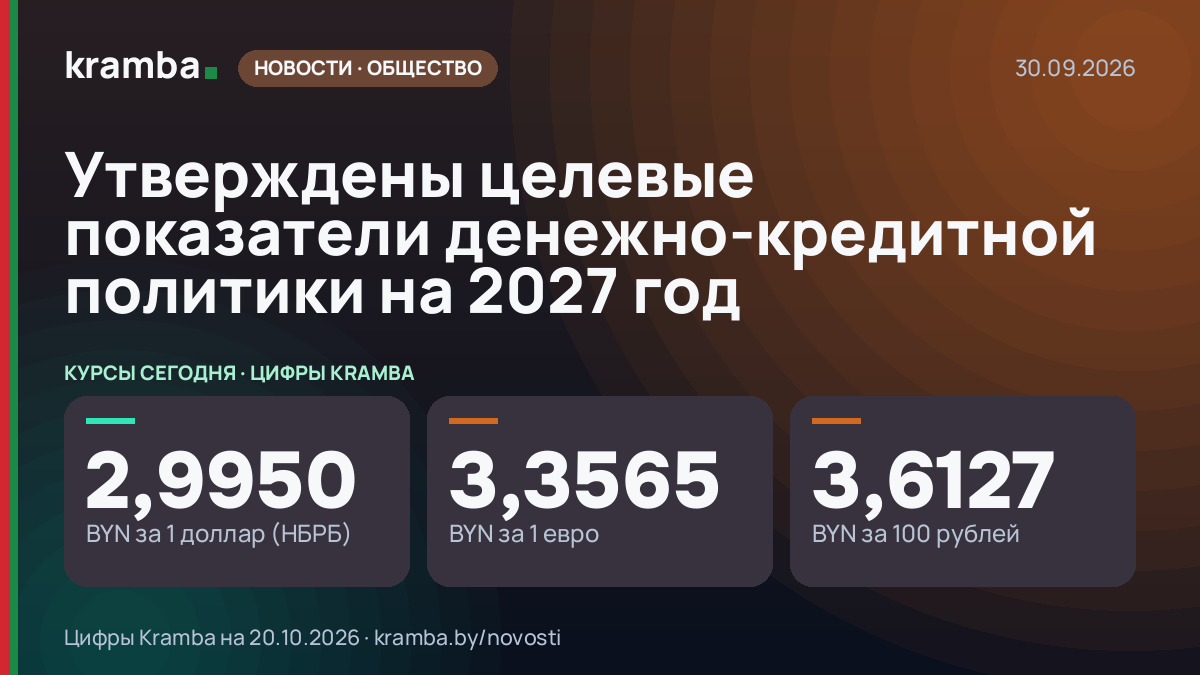 Инфографика Kramba: Утверждены целевые показатели денежно-кредитной политики на 2027 год