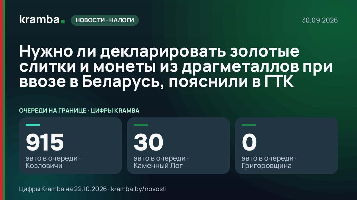 Инфографика Kramba: Нужно ли декларировать золотые слитки и монеты из драгметаллов при ввозе в Беларусь…