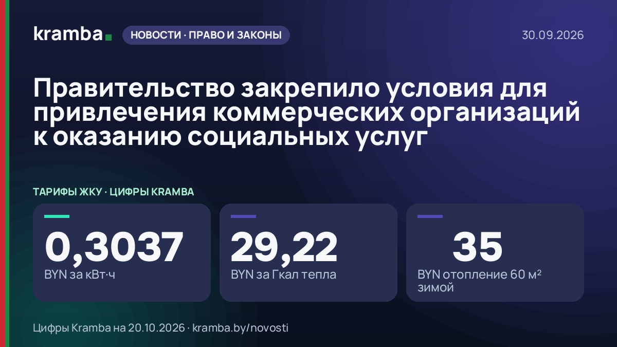 Инфографика Kramba: Правительство закрепило условия для привлечения коммерческих организаций к оказанию…