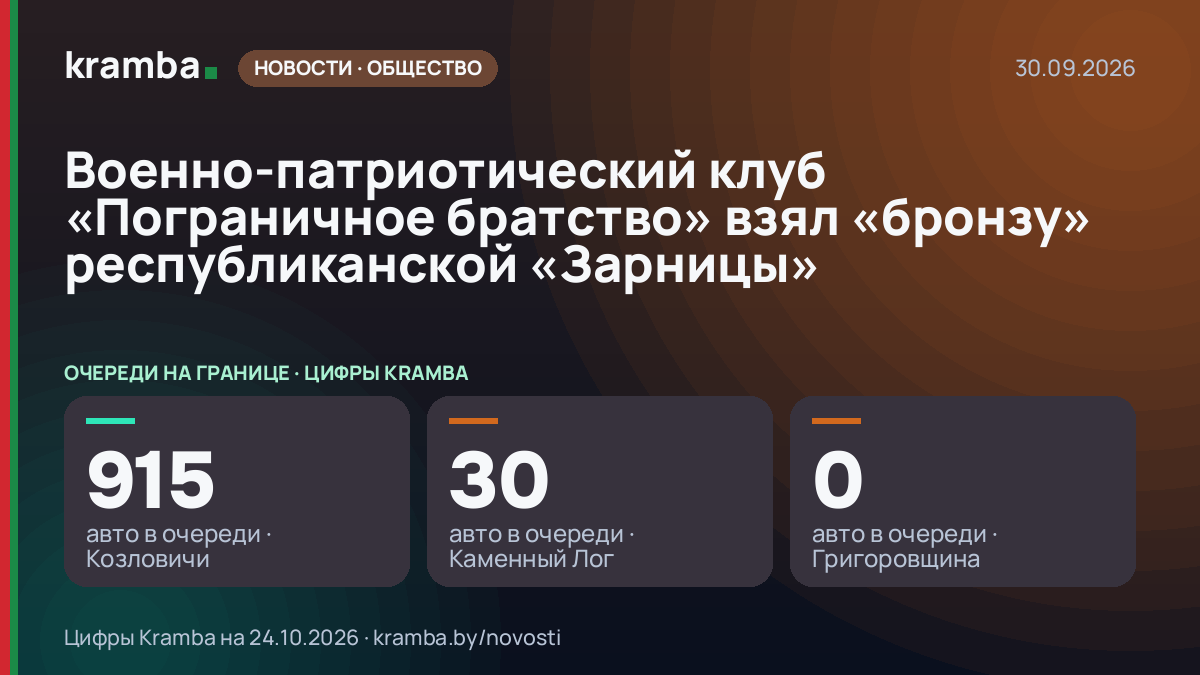 Инфографика Kramba: Военно-патриотический клуб «Пограничное братство» взял «бронзу» республиканской «Зарницы»