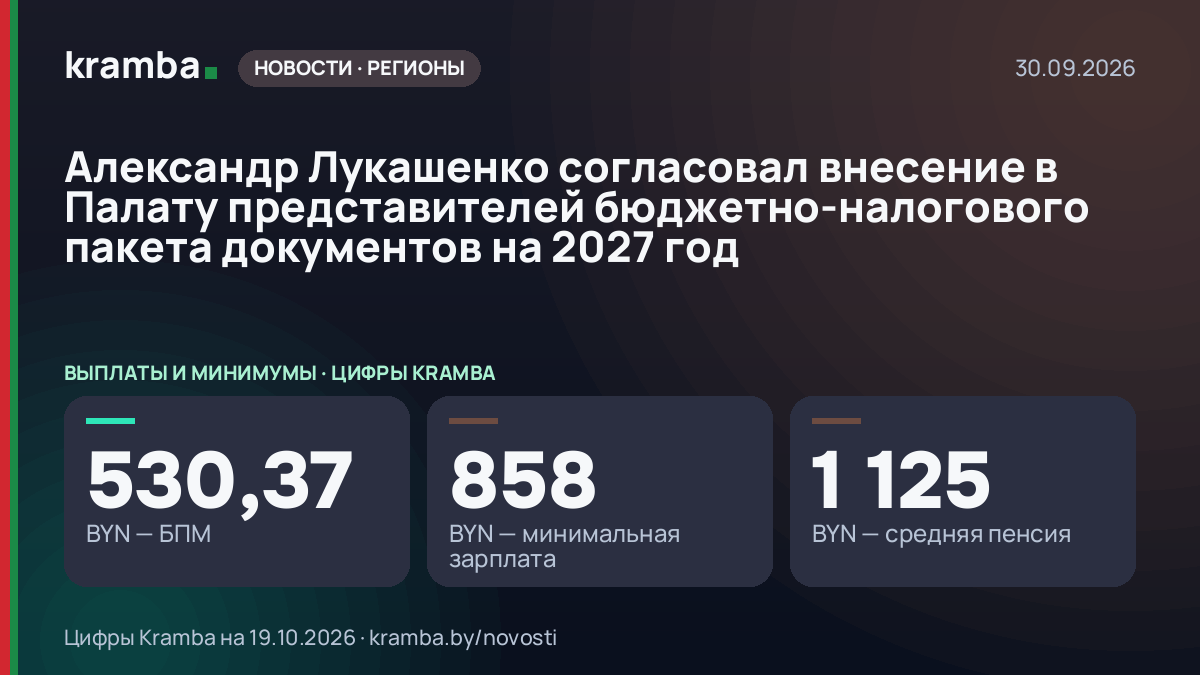 Инфографика Kramba: Александр Лукашенко согласовал внесение в Палату представителей бюджетно-налогового…