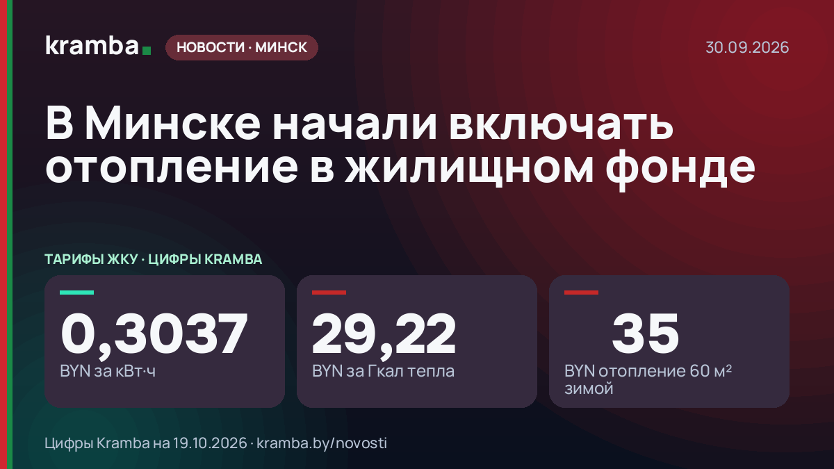 Инфографика Kramba: В Минске начали включать отопление в жилищном фонде