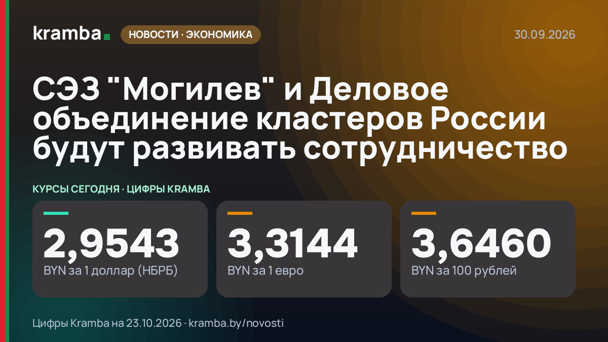 Инфографика Kramba: СЭЗ "Могилев" и Деловое объединение кластеров России будут развивать сотрудничество