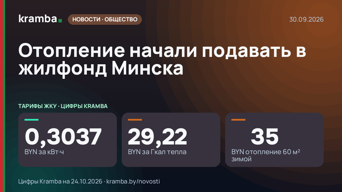 Инфографика Kramba: Отопление начали подавать в жилфонд Минска