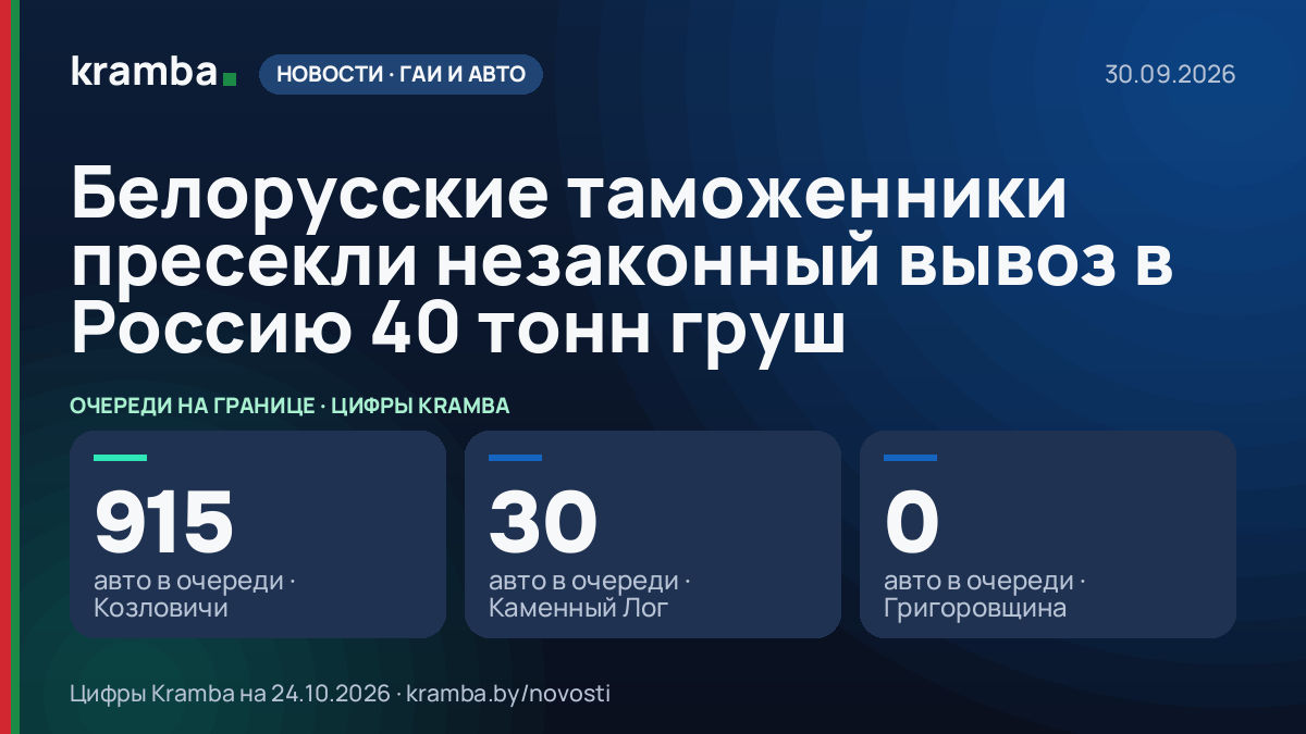 Инфографика Kramba: Белорусские таможенники пресекли незаконный вывоз в Россию 40 тонн груш