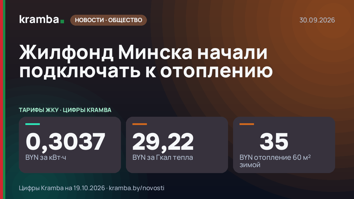 Инфографика Kramba: Жилфонд Минска начали подключать к отоплению