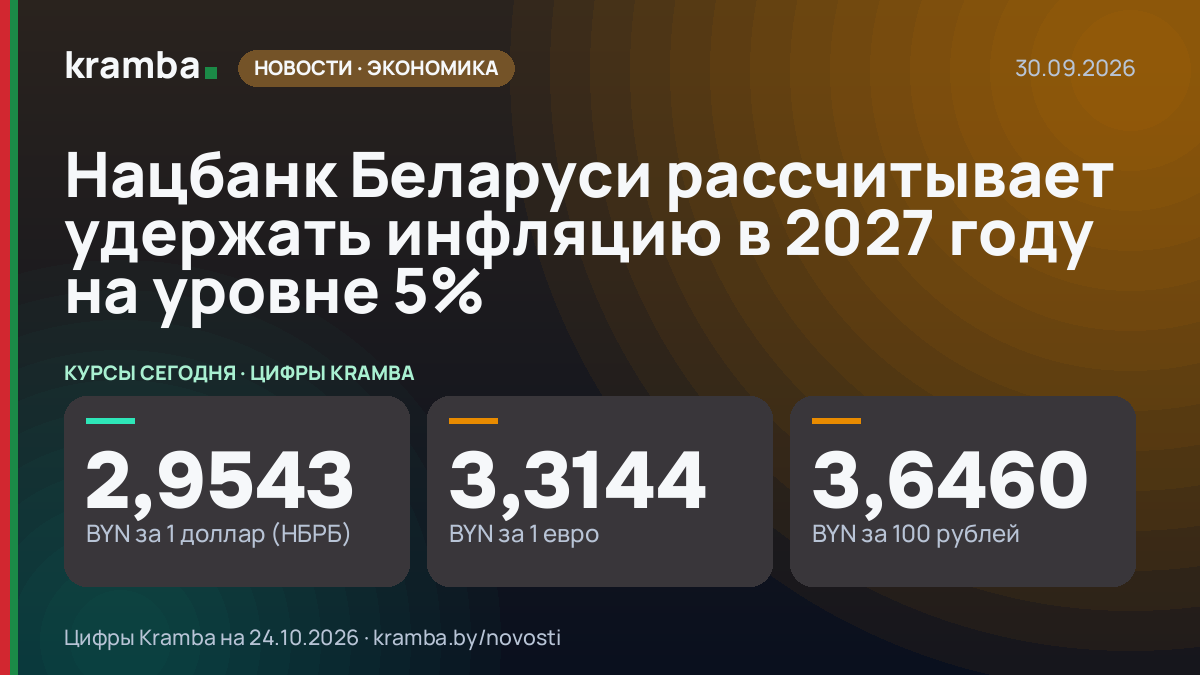 Инфографика Kramba: Нацбанк Беларуси рассчитывает удержать инфляцию в 2027 году на уровне 5%