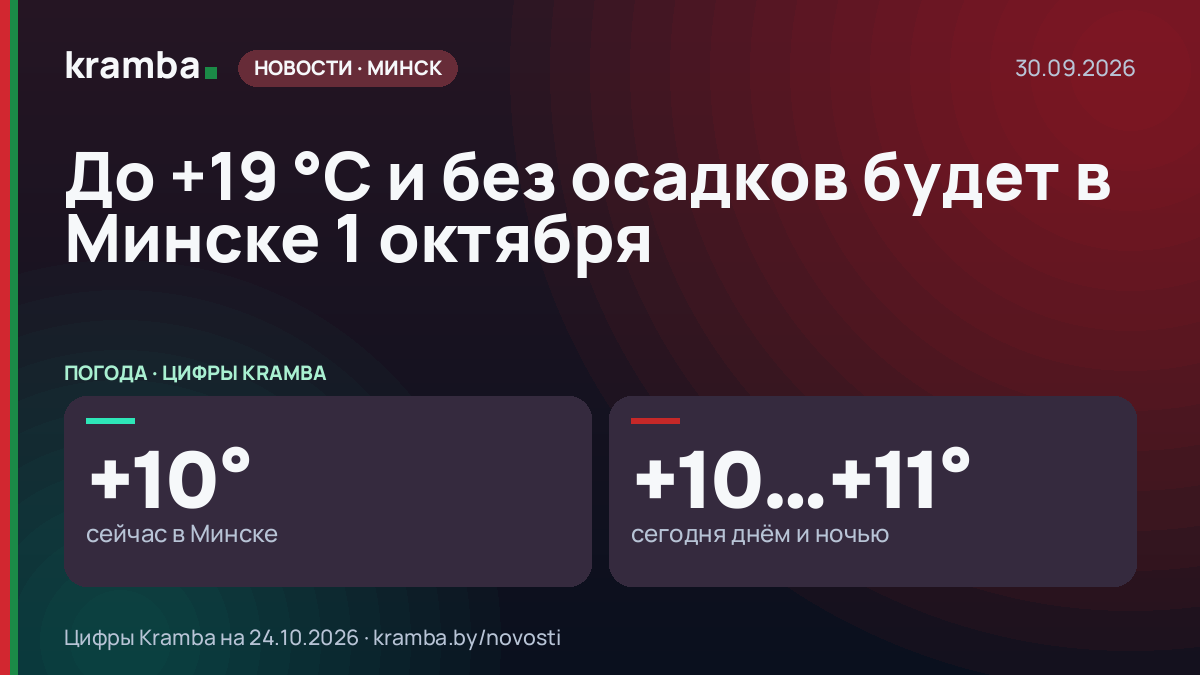 Инфографика Kramba: До +19 °С и без осадков будет в Минске 1 октября