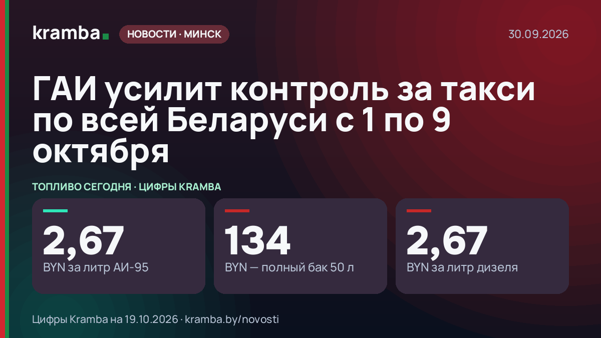 Инфографика Kramba: ГАИ усилит контроль за такси по всей Беларуси с 1 по 9 октября