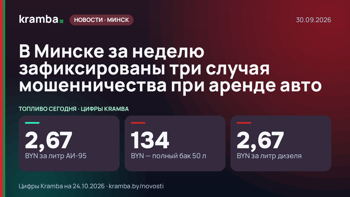 Инфографика Kramba: В Минске за неделю зафиксированы три случая мошенничества при аренде авто