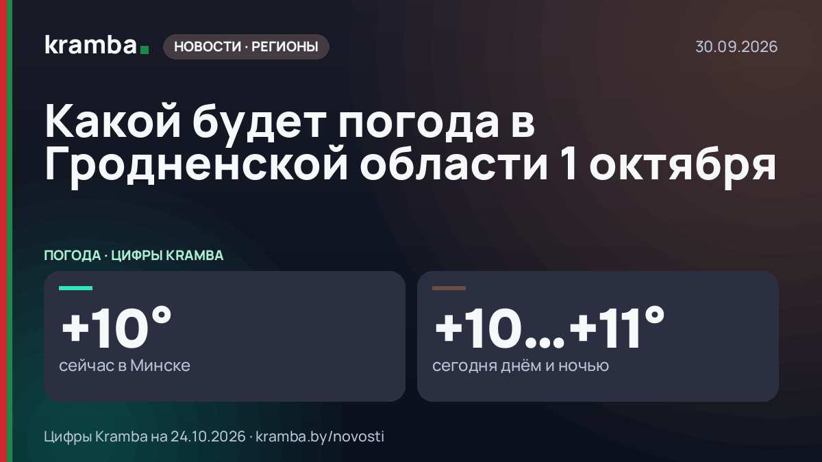Инфографика Kramba: Какой будет погода в Гродненской области 1 октября