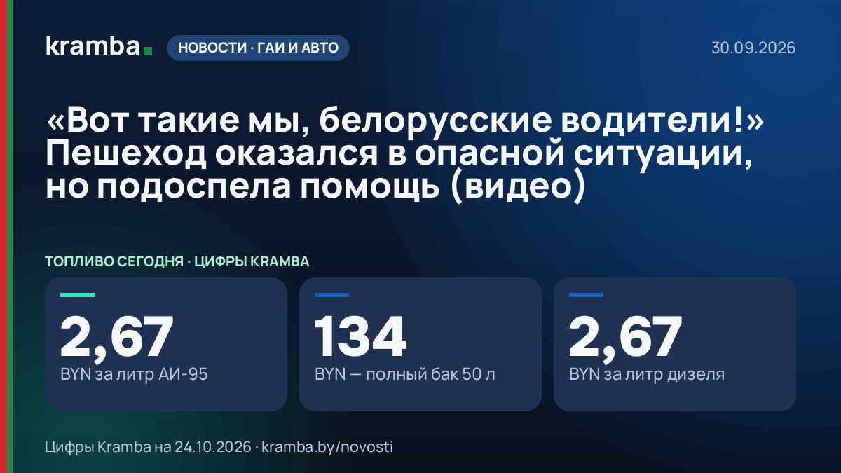 Инфографика Kramba: «Вот такие мы, белорусские водители!» Пешеход оказался в опасной ситуации, но подоспела…